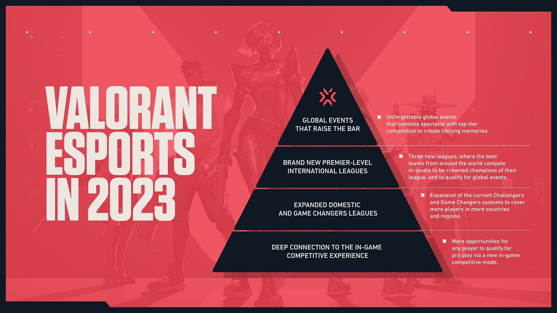 Valorant&#039;s roadmap for 2023 will bring positive changes for the community (Image via Riot Games)