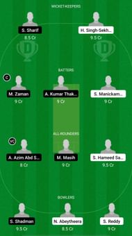 ROW vs TW Dream11 Prediction - MCA T20 Club Invitation