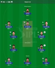 Best IPL Fantasy team for Match 33 - MI vs CSK