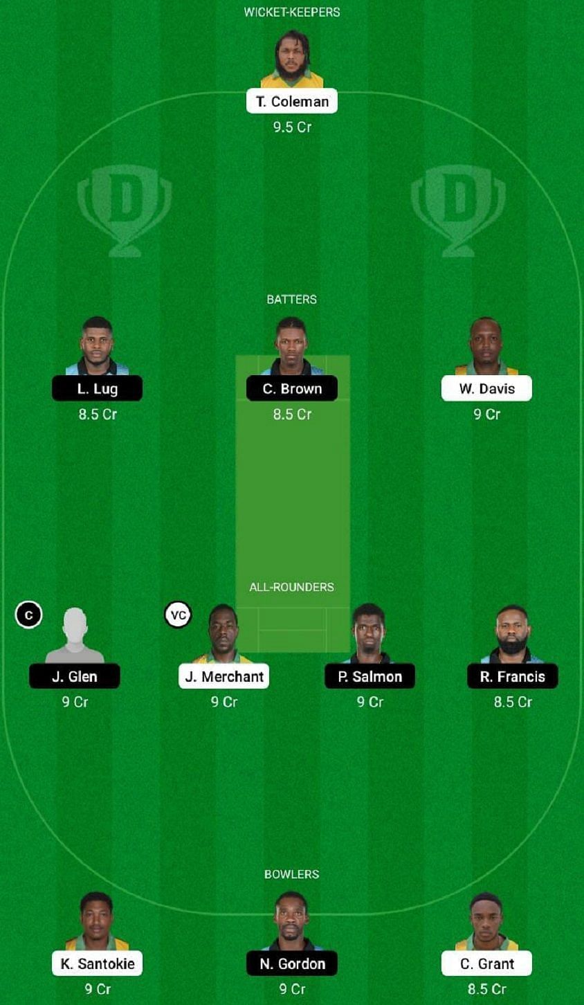 MIT vs SRO Dream11 Fantasy Tip #2