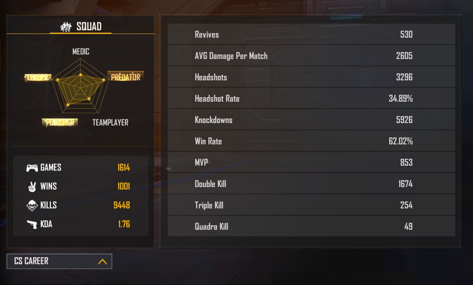 Lokesh Gamer&#039;s Clash Squad stats (Image via Garena)