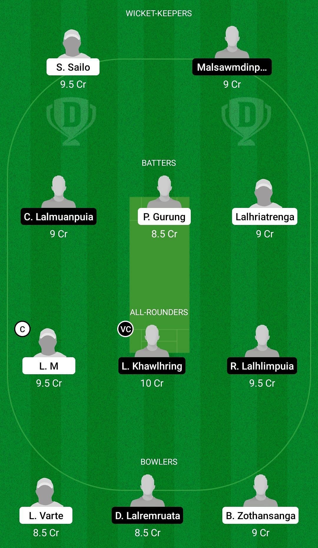 Dream11 Team for Chanmarians Cricket Club vs Bawngkawn South Cricket Club - Mizoram Cricket League 2022