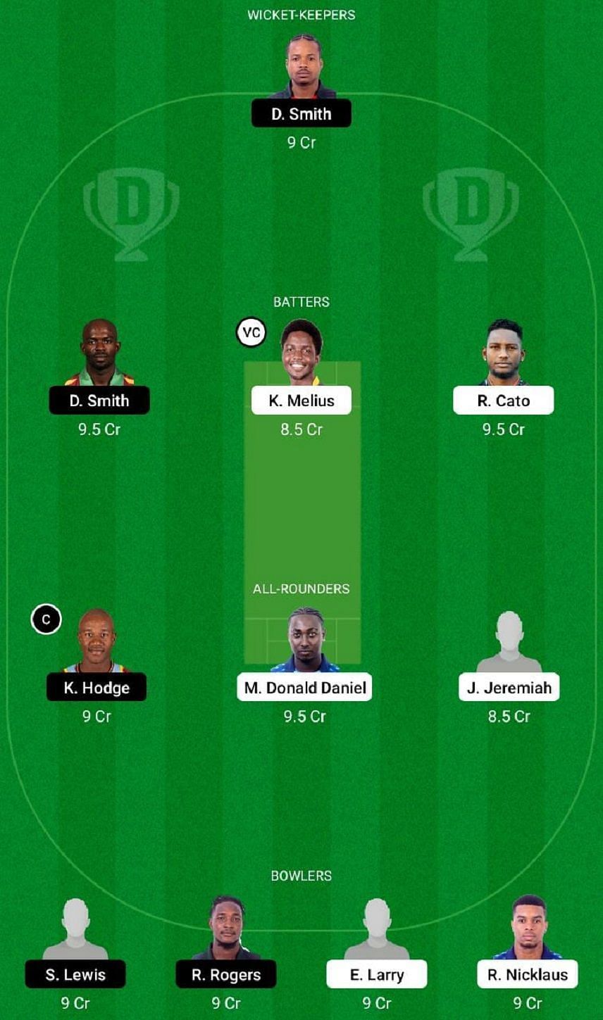 GG vs BLB Dream11 Prediction Fantasy Cricket Tips, Todays Playing 11 and Pitch Report for Spice Isle T10 League 2022, Match 15