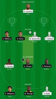 PRS-XI vs BTR Dream11 Fantasy Suggestion #1