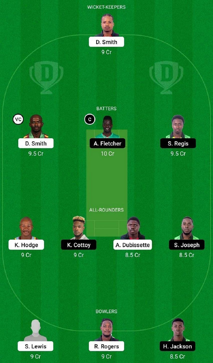 BLB vs NW Dream11 Fantasy Tip #2