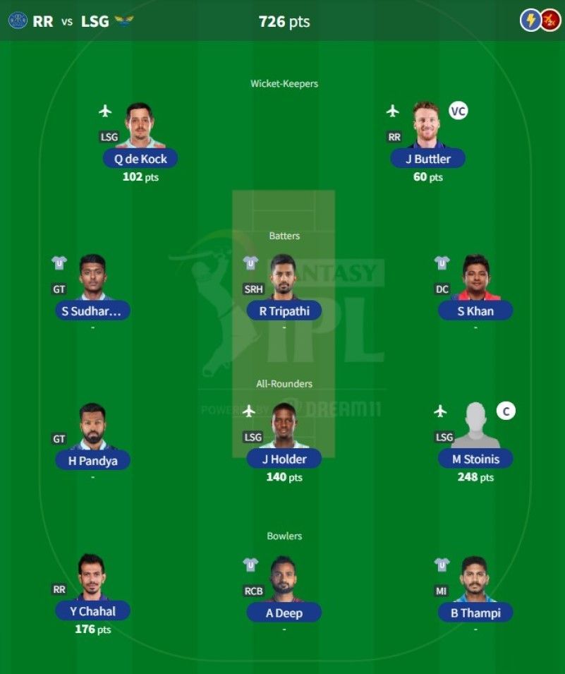 IPL Fantasy team suggested for Match 20 - RR vs LSG