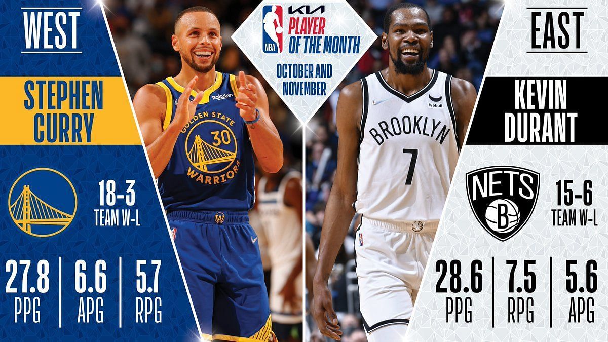 NBA defense in the 1990s would present a huge challenge for less physical players like Steph Curry and Kevin Durant. [Photo: NBA.com]