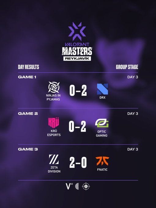 XERXIA Esports vs OpTic Gaming VCT Stage 1 Masters Reykjavik GroupB