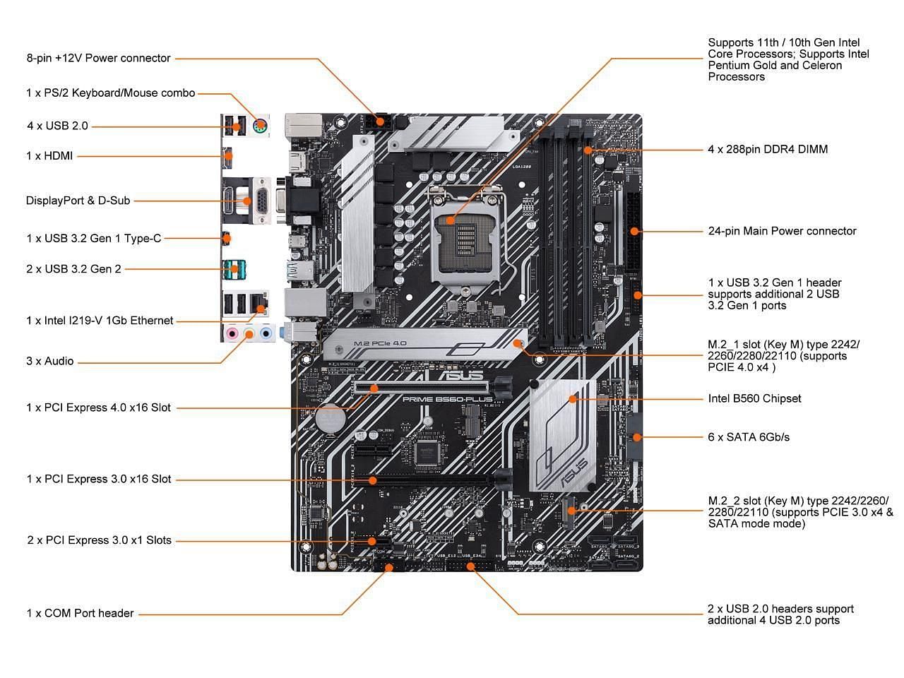 Motherboard connections (Image via Asus)