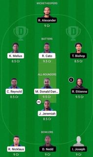 GG vs CC Fantasy Suggestion Team 1