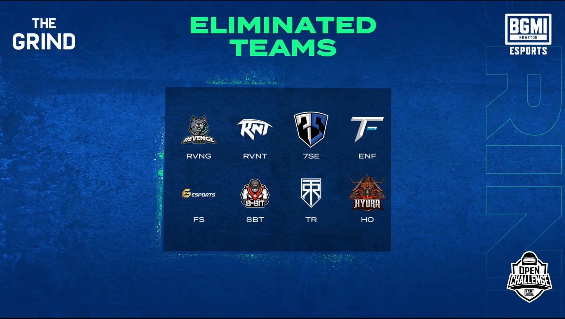 Eliminated teams (Image via YouTube/BGMI)