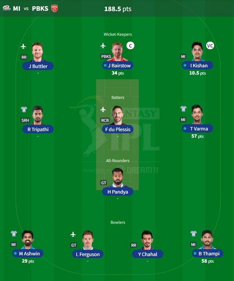 IPL Fantasy team suggested for Match 23 - MI vs PBKS.