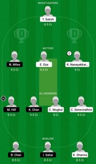 Dream11 Team for UAE Women vs Hong Kong Women - 2nd T20I.