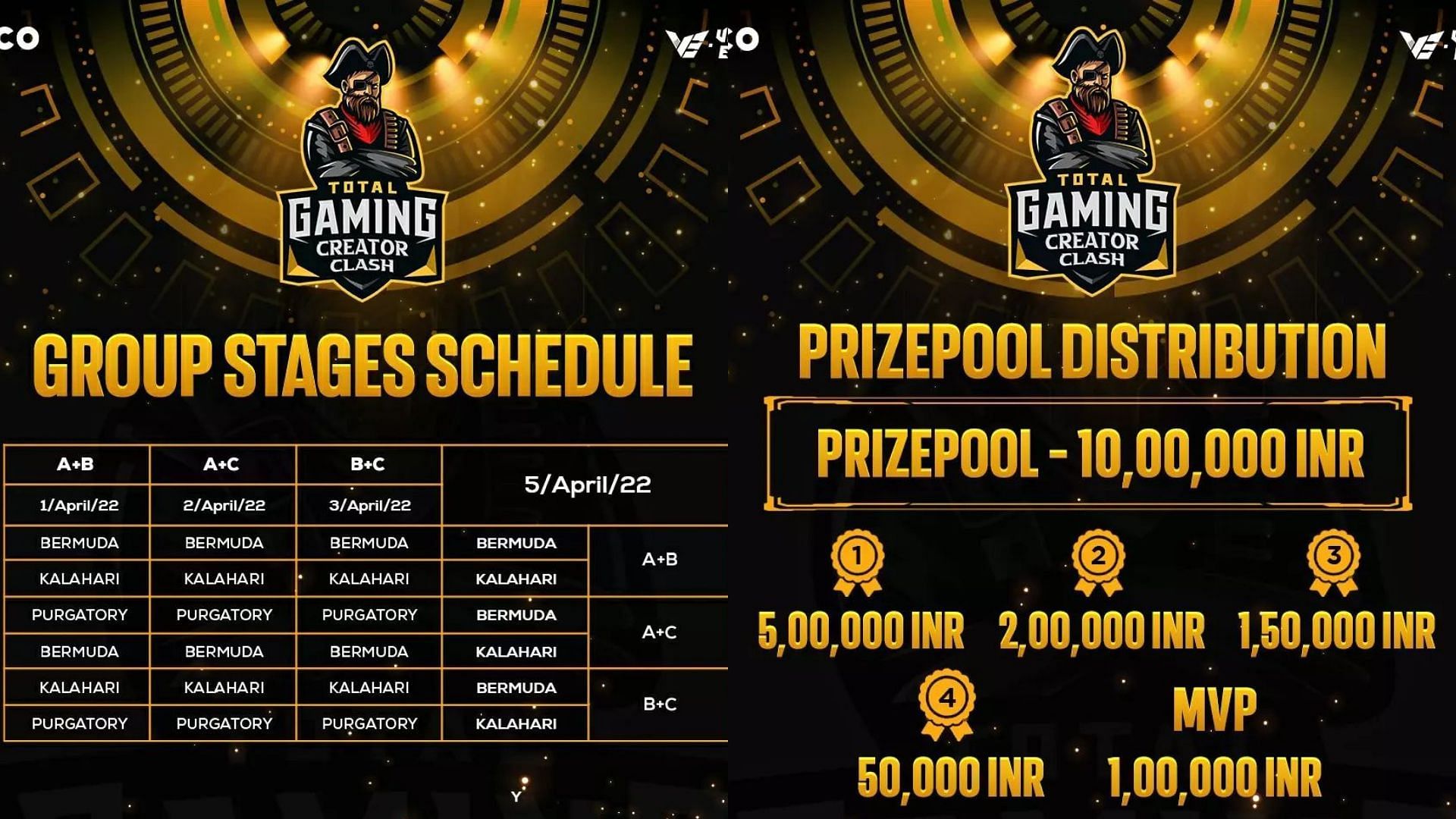 Free Fire Creator Clash Schedule and Prize Pool distribution (Image via Villager Esports)