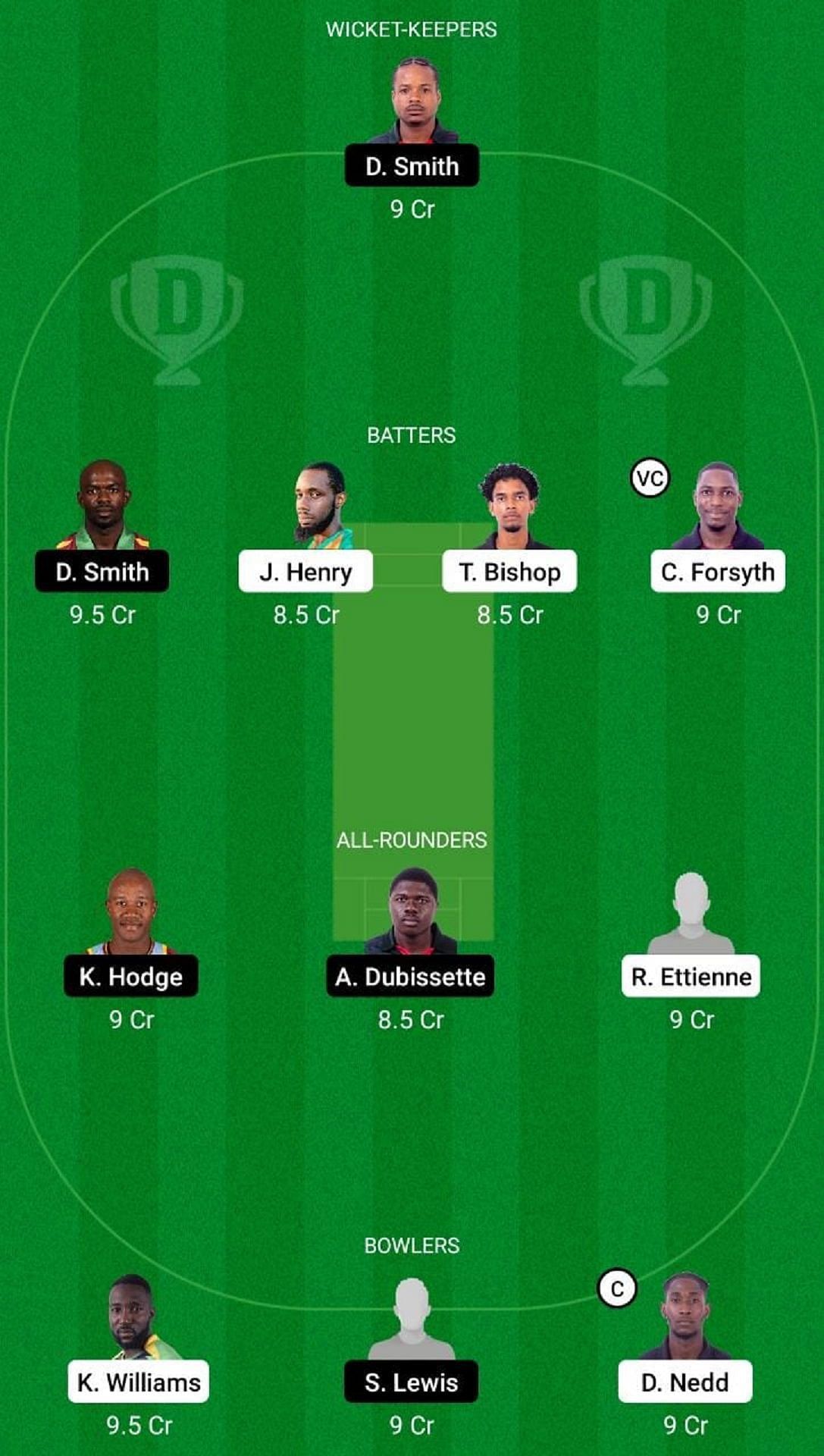 CC vs BLB Dream11 Fantasy Suggestion #2