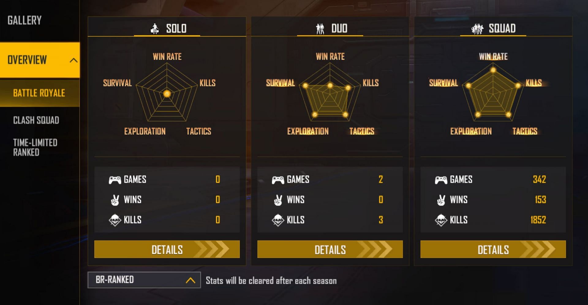 Ranked stats (Image via Garena)