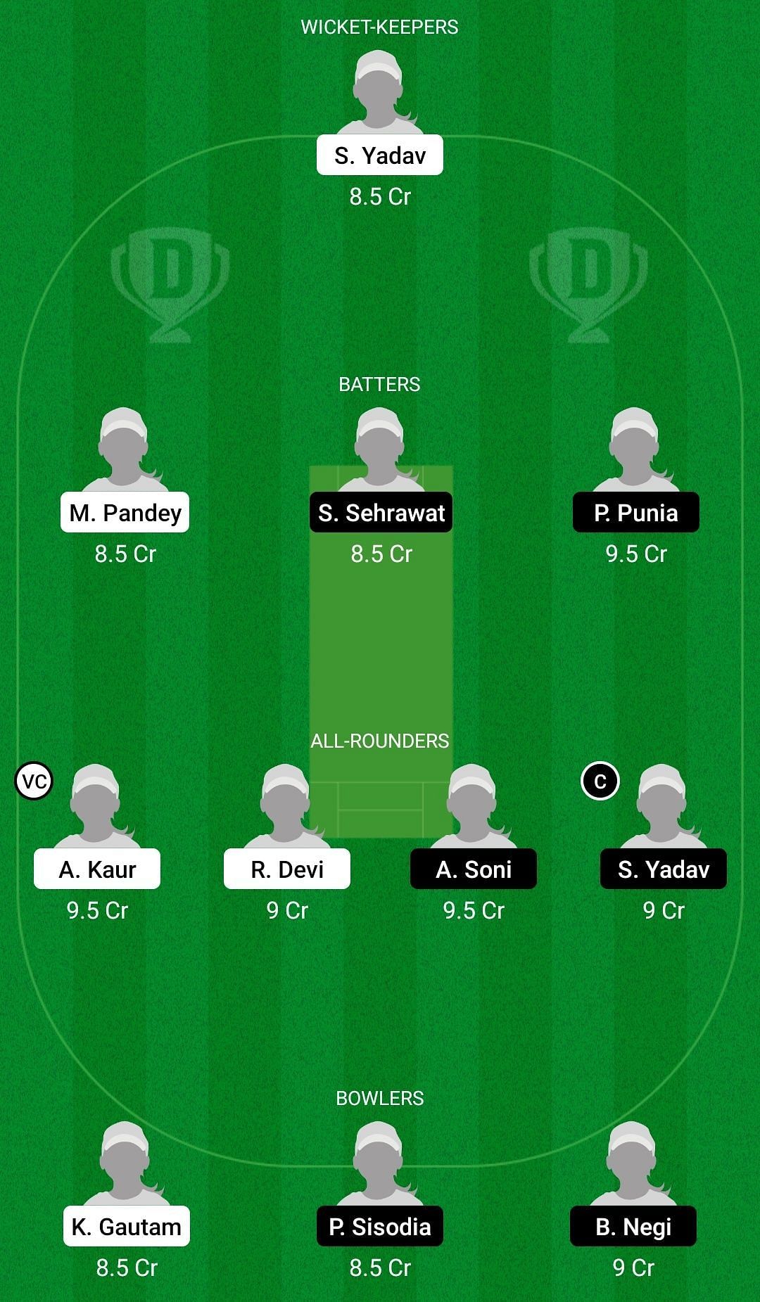 Dream11 Team for Chandigarh Women vs Delhi Women - Senior Women&rsquo;s T20 League 2022.