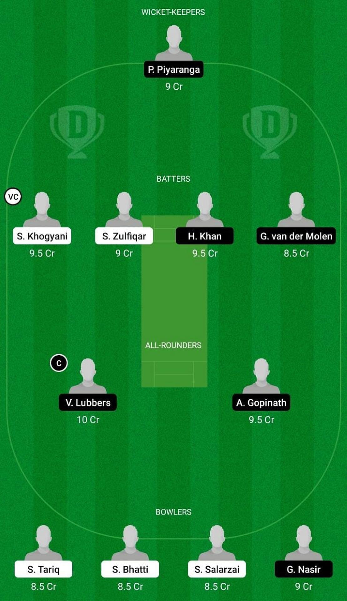 PR vs SAL Dream11 Fantasy Suggestion #2