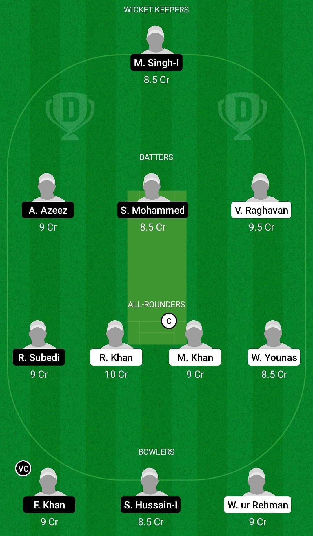 Dream11 Team for Rehan Khan Events vs Dubai Aviators - Sharjah Ramadan T20 League 2022 Pre Quarter-final 1.