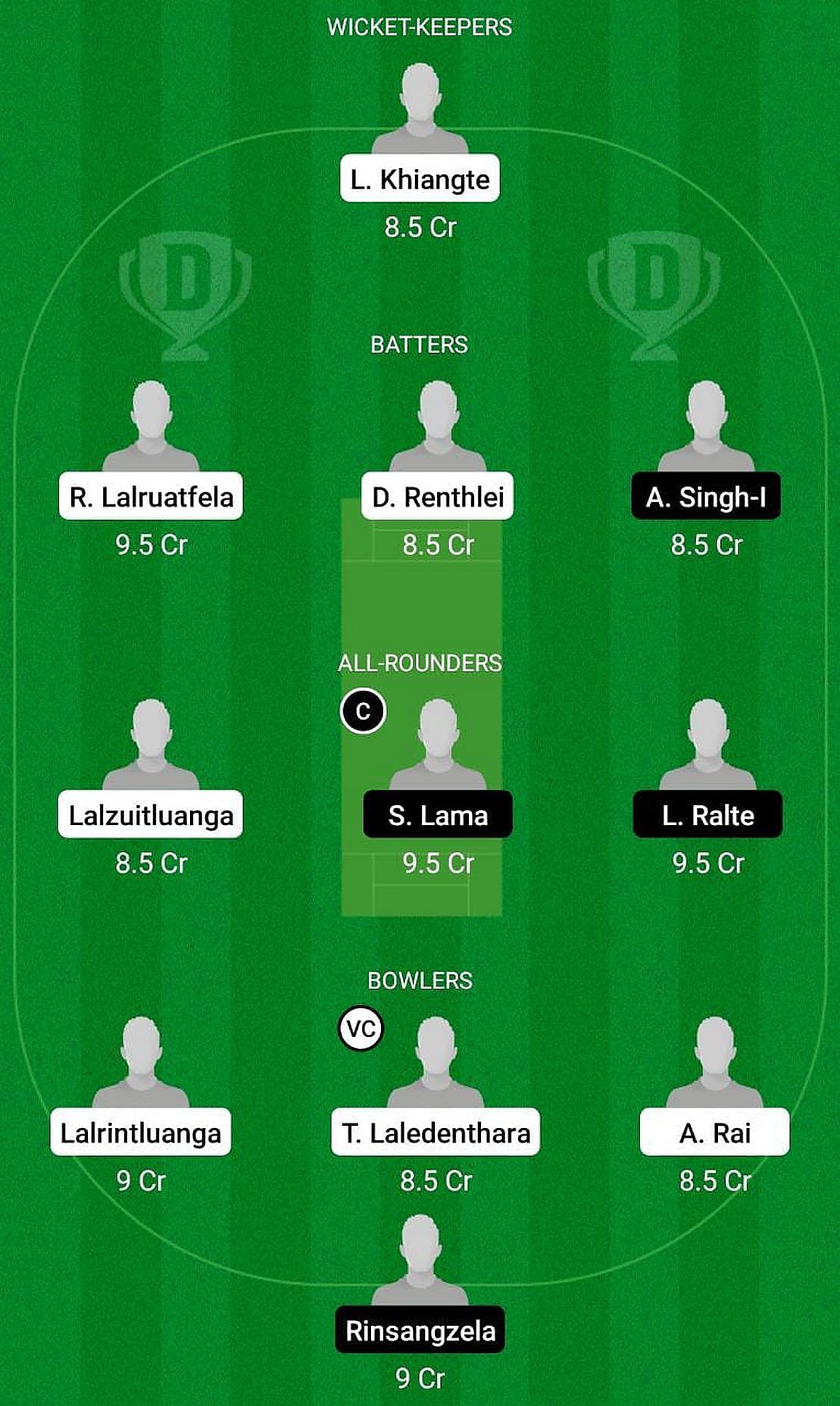 KCC vs CVCC Fantasy Suggestion Team 1