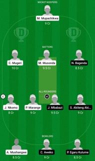 Dream11 Team for Uganda Women vs Zimbabwe Women - Capricorn Women’s Tri-Series 2022