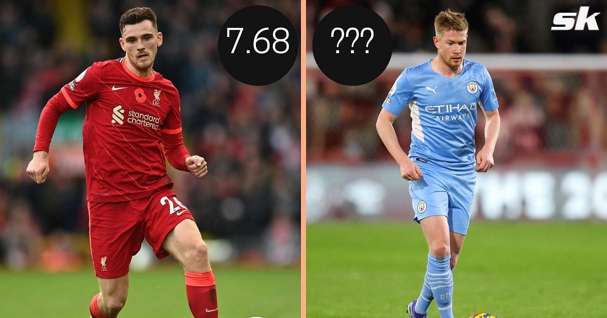 The five highest rated players in the EPL 