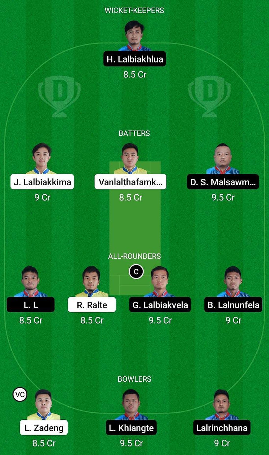 RVCC vs LCC Fantasy Suggestion Team 2