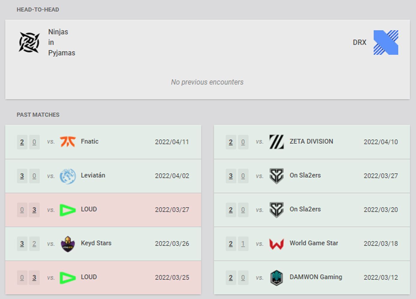 Recent results of Ninjas in Pyjamas and DRX (Image via vlr.gg)