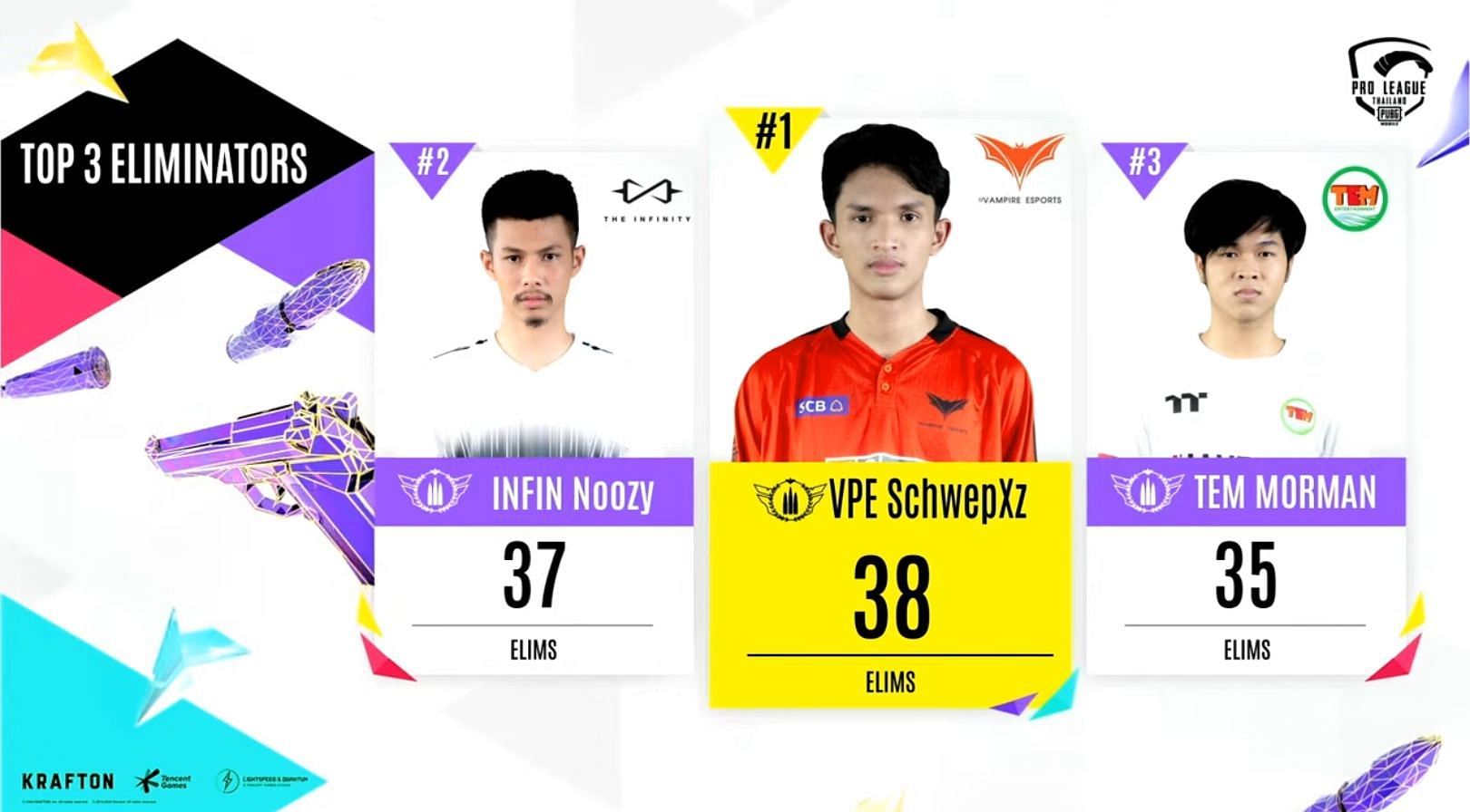 Top 3 players from Thailand Finals (Image via PUBG Mobile)