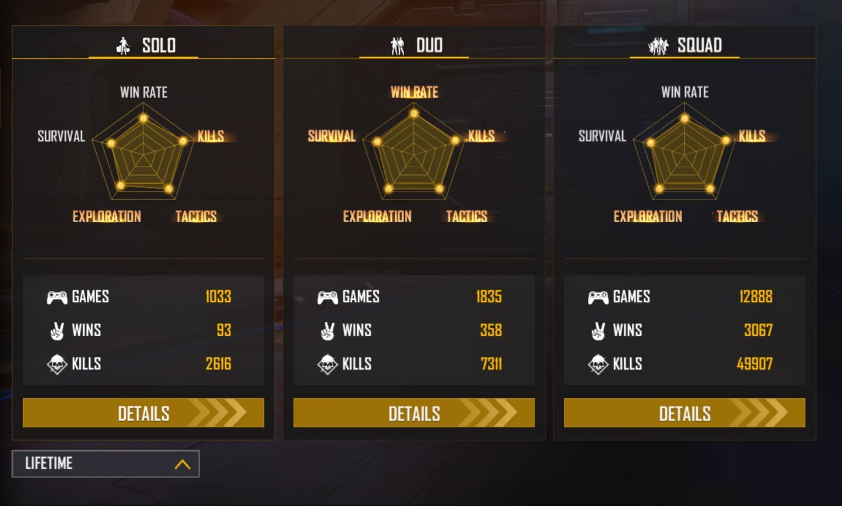 Ajjubhai has 49.9k kills in squad mode (Image via Garena)