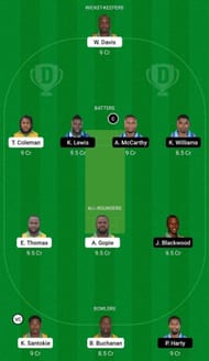 MIT vs SKI Dream11 Fantasy Suggestion #2