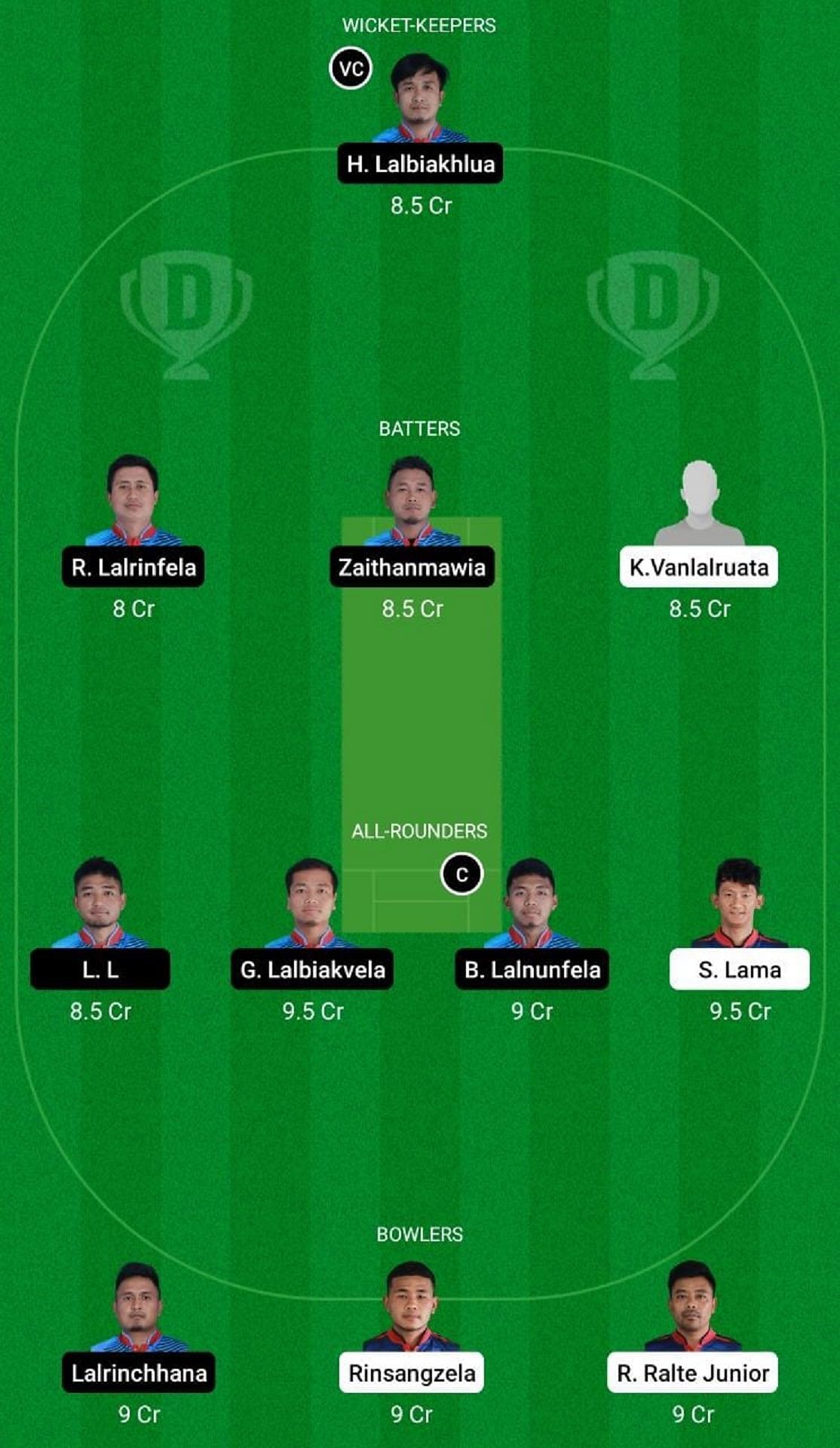 CVCC vs LCC Dream11 Fantasy Suggestion #2