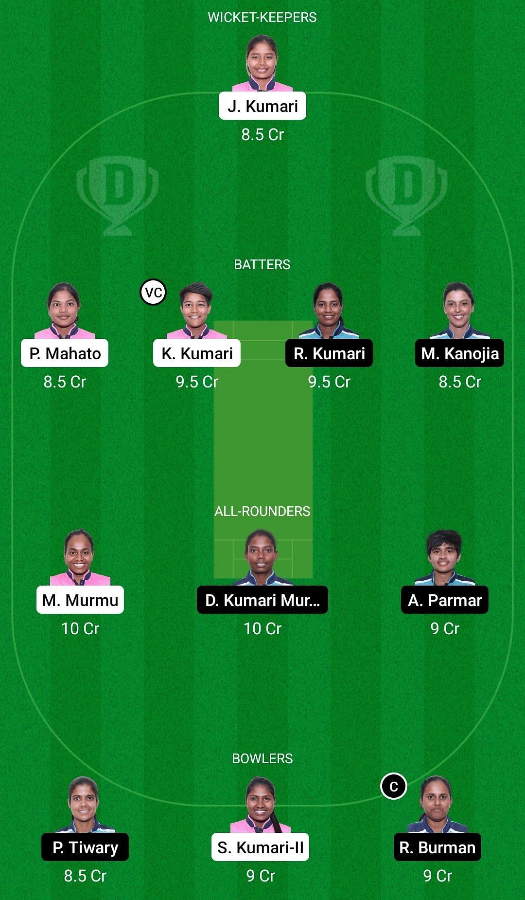 Dream11 Team for Dhanbad Daffodils Women vs Bokaro Blossoms Women - Jharkhand Women&rsquo;s T20 Trophy 2022.