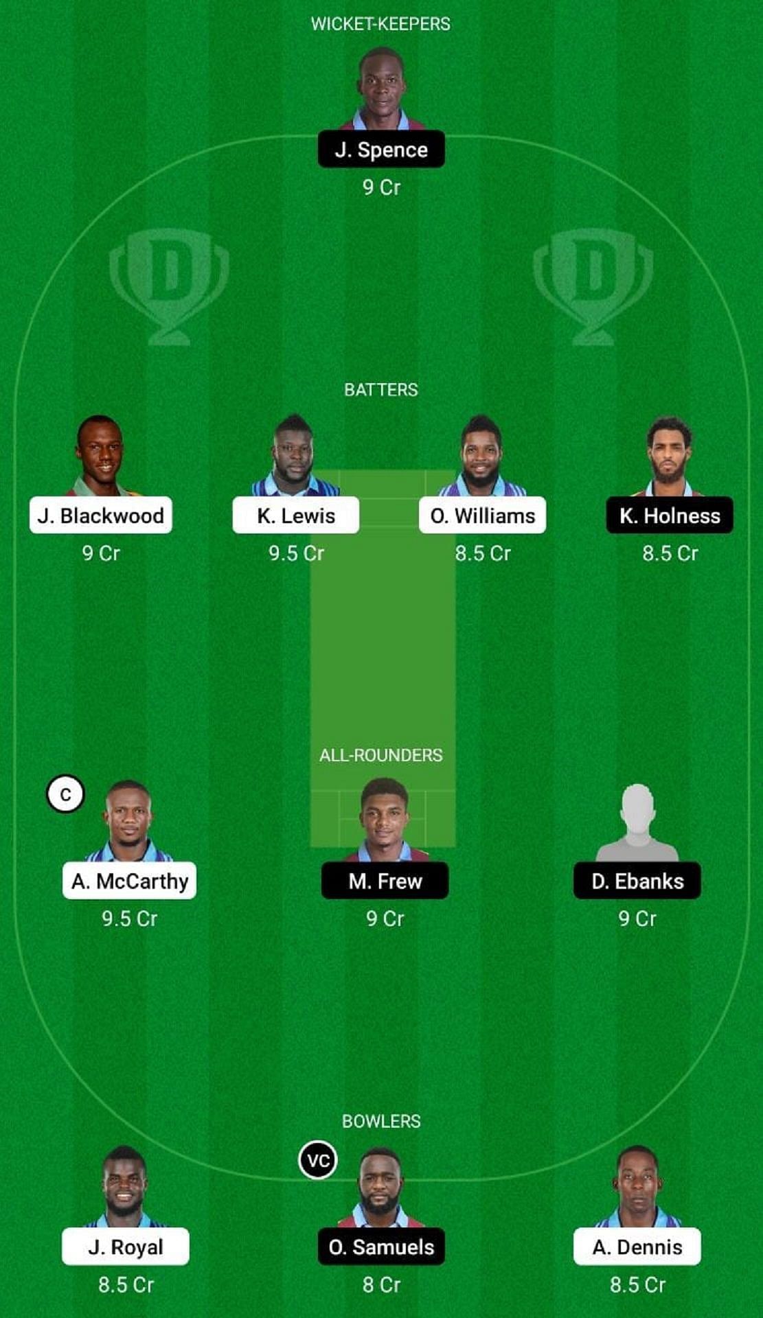 Surrey Kings vs Cornwall Warriors Dream11 Fantasy Suggestion #2