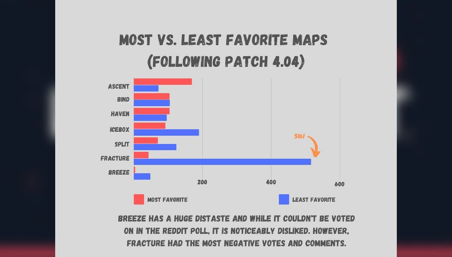 The poll (Image via u/Vertegras, Reddit)