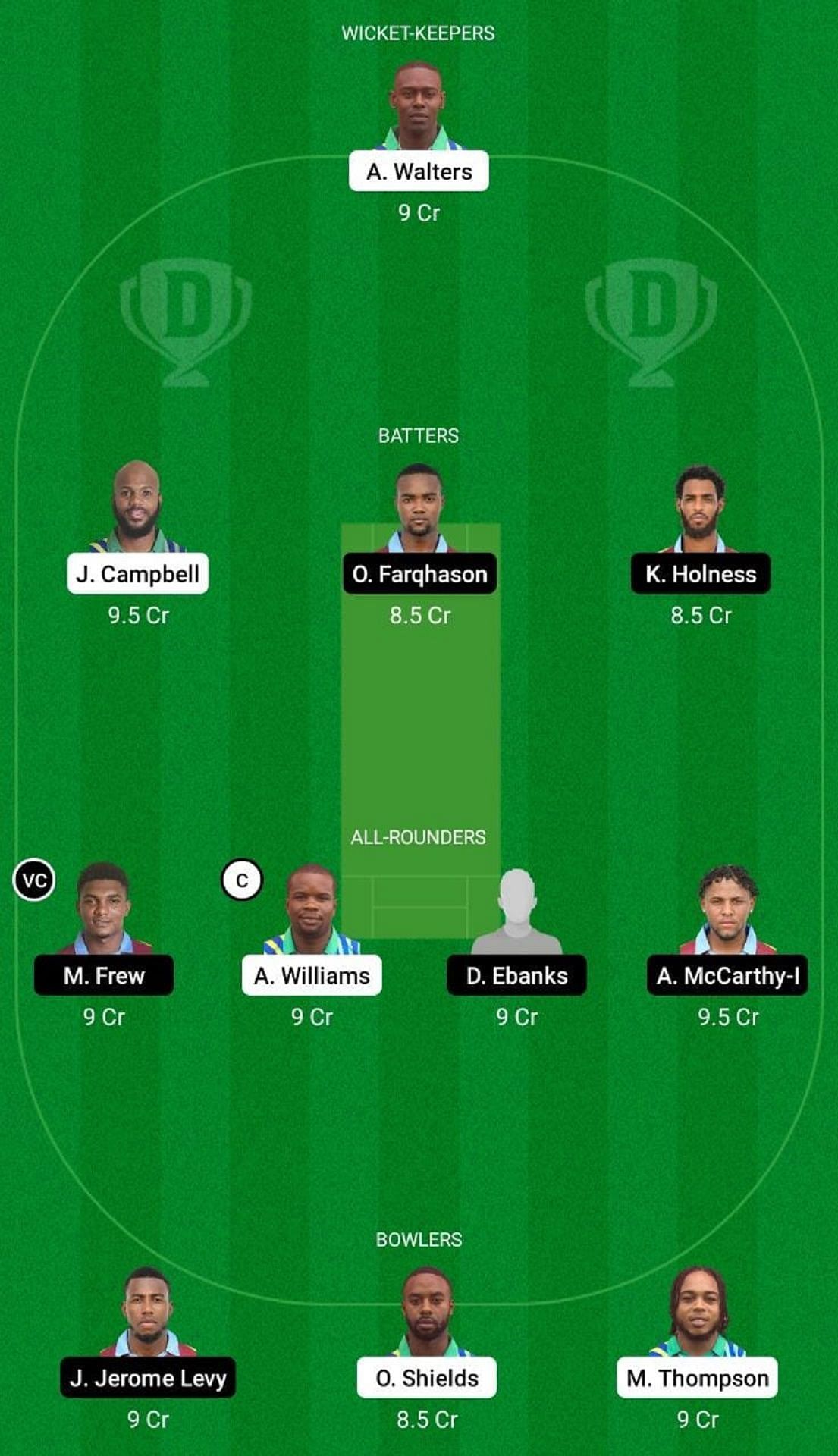 UNS vs CWA Dream11 Fantasy Suggestion #1