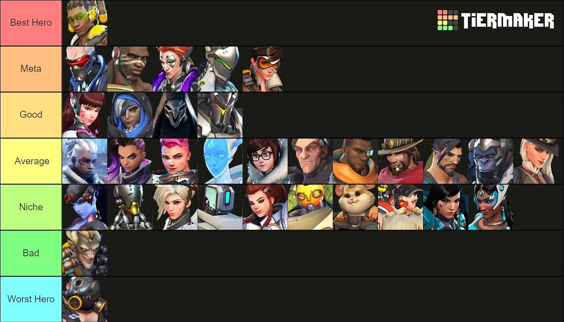 Hero tier list in Overwatch 2 listed ahead of the closed beta release (Image via Reddit/F1gment-)