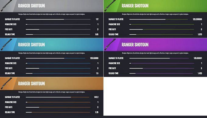 Fortnite Ranger Shotgun: Where to find it, damage values, stats, and more