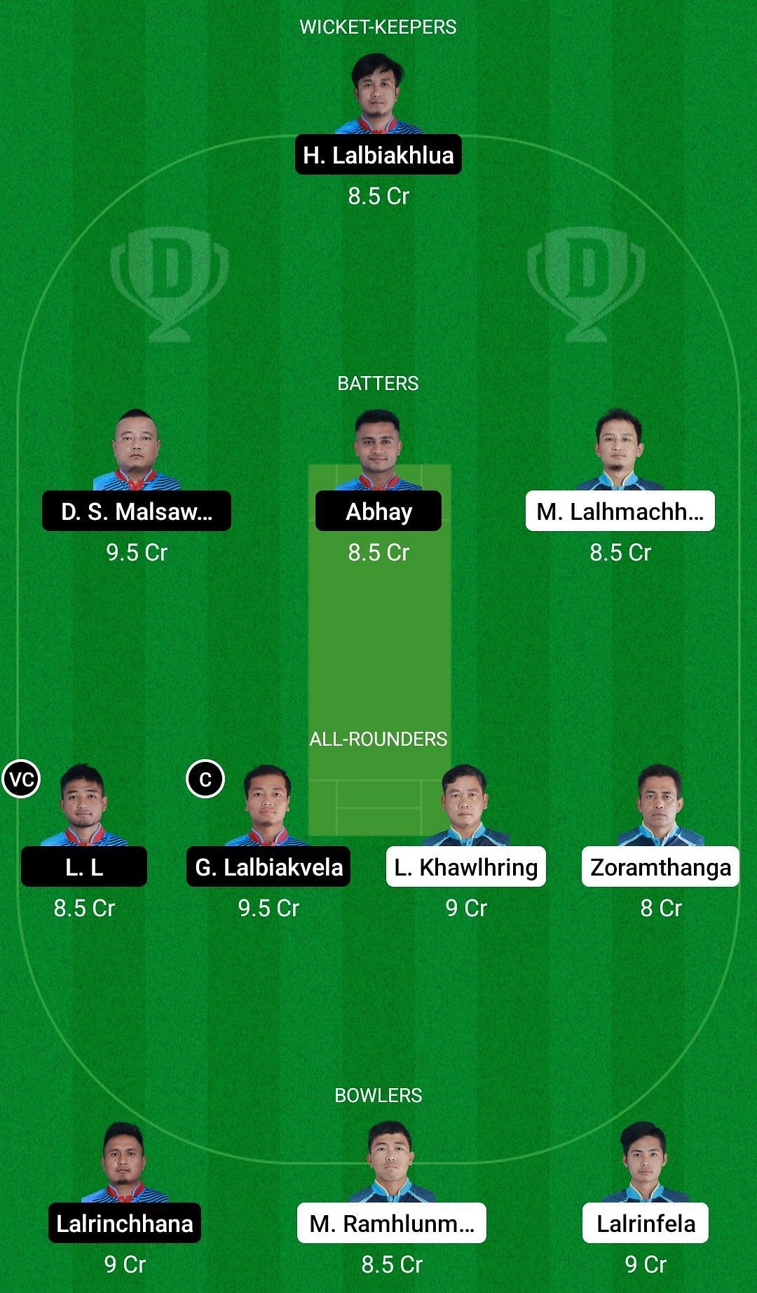 Dream11 Team for Bawngkawn South Cricket Club vs Luangmual Cricket Club - Mizoram Cricket League 2022