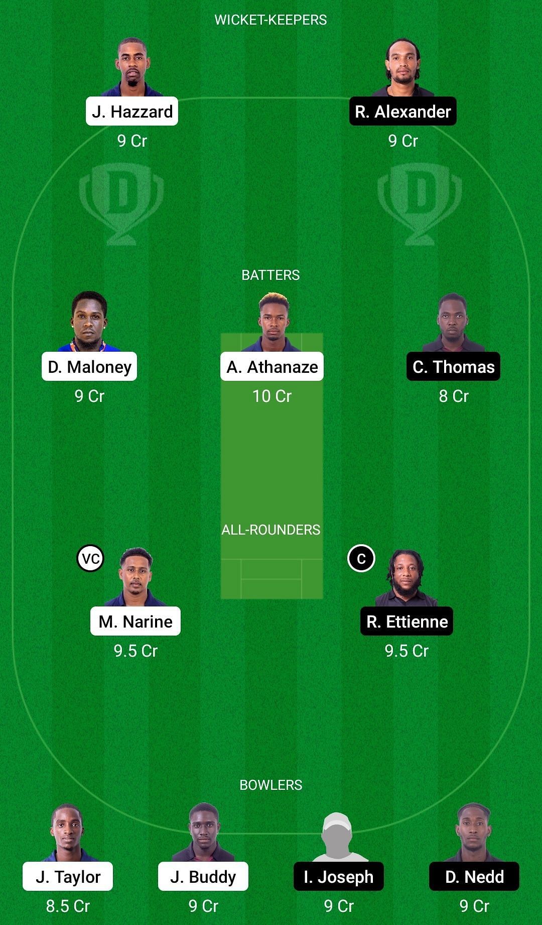 Dream11 Team for Cinnamon Pacers vs Clove Challengers - Spice Isle T10 2022 Playoff 1.