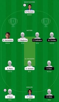 RAI-W vs CHN-W Dream11 Fantasy Suggestion #2