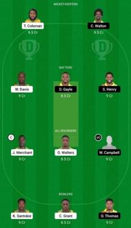MIT vs SRI Dream11 Fantasy Suggestion #1