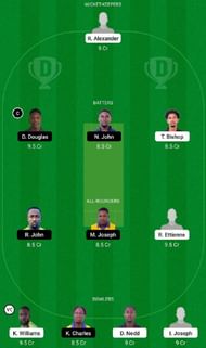 CC vs SS Dream11 Fantasy Tip #1