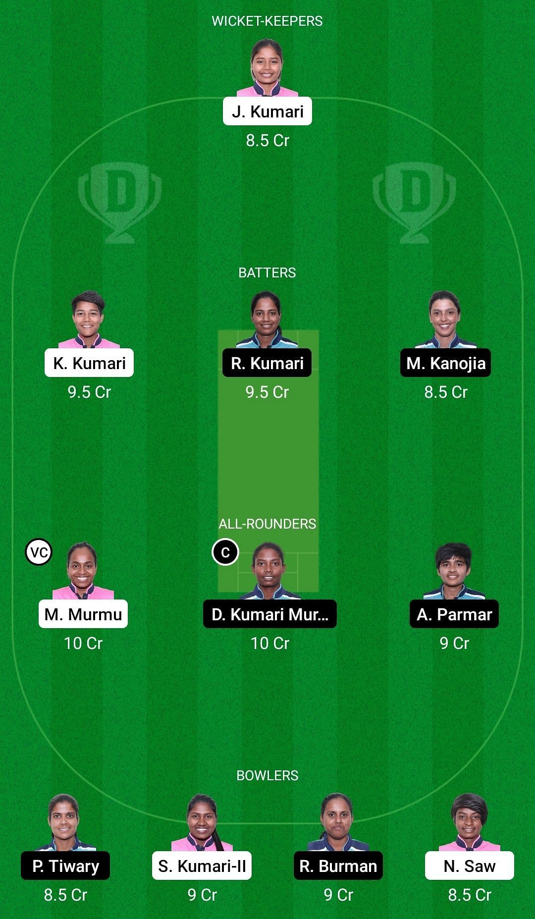 Dream11 Team for Dhanbad Daffodils Women vs Bokaro Blossoms Women - Jharkhand Women&rsquo;s T20 Trophy 2022.