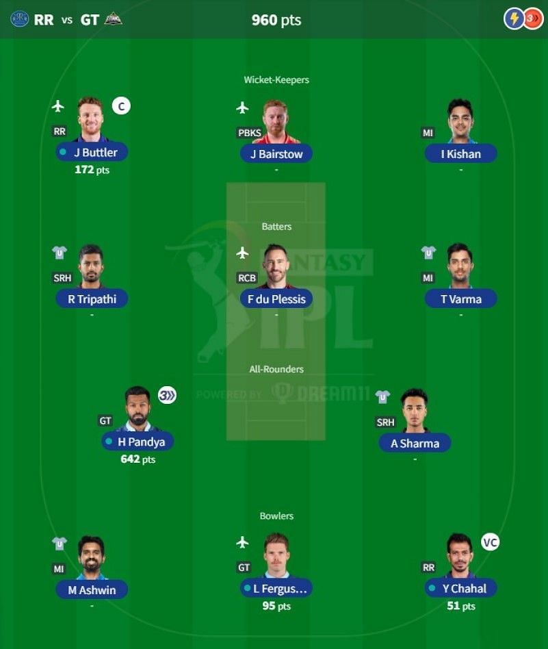 IPL Fantasy team suggested for Match 24 - RR vs GT.