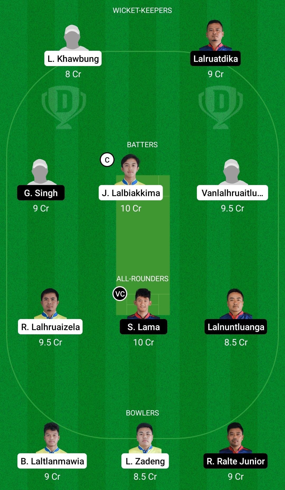 Dream11 Team for Ramhlun Venglai Cricket Club vs Chhinga Veng Cricket Club - MCL 2022 Semi-final 2.