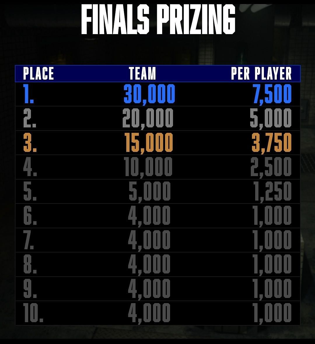 CDLR Finals Prizing (image via CDLR)