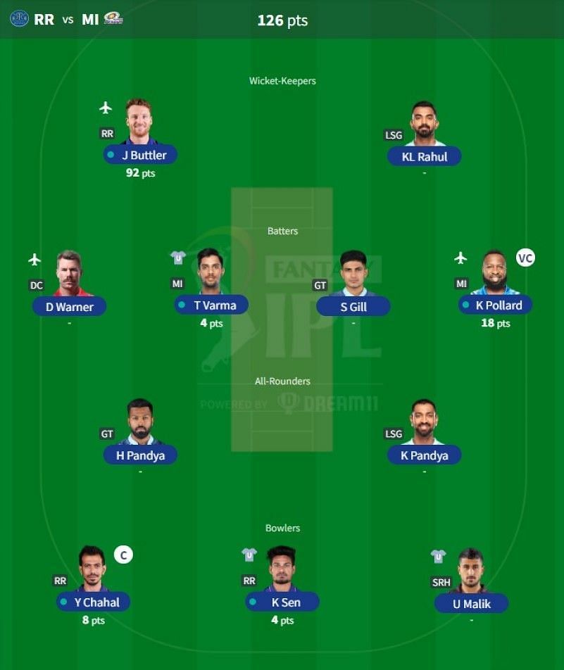 IPL Fantasy team suggested for Match 44 - RR vs MI