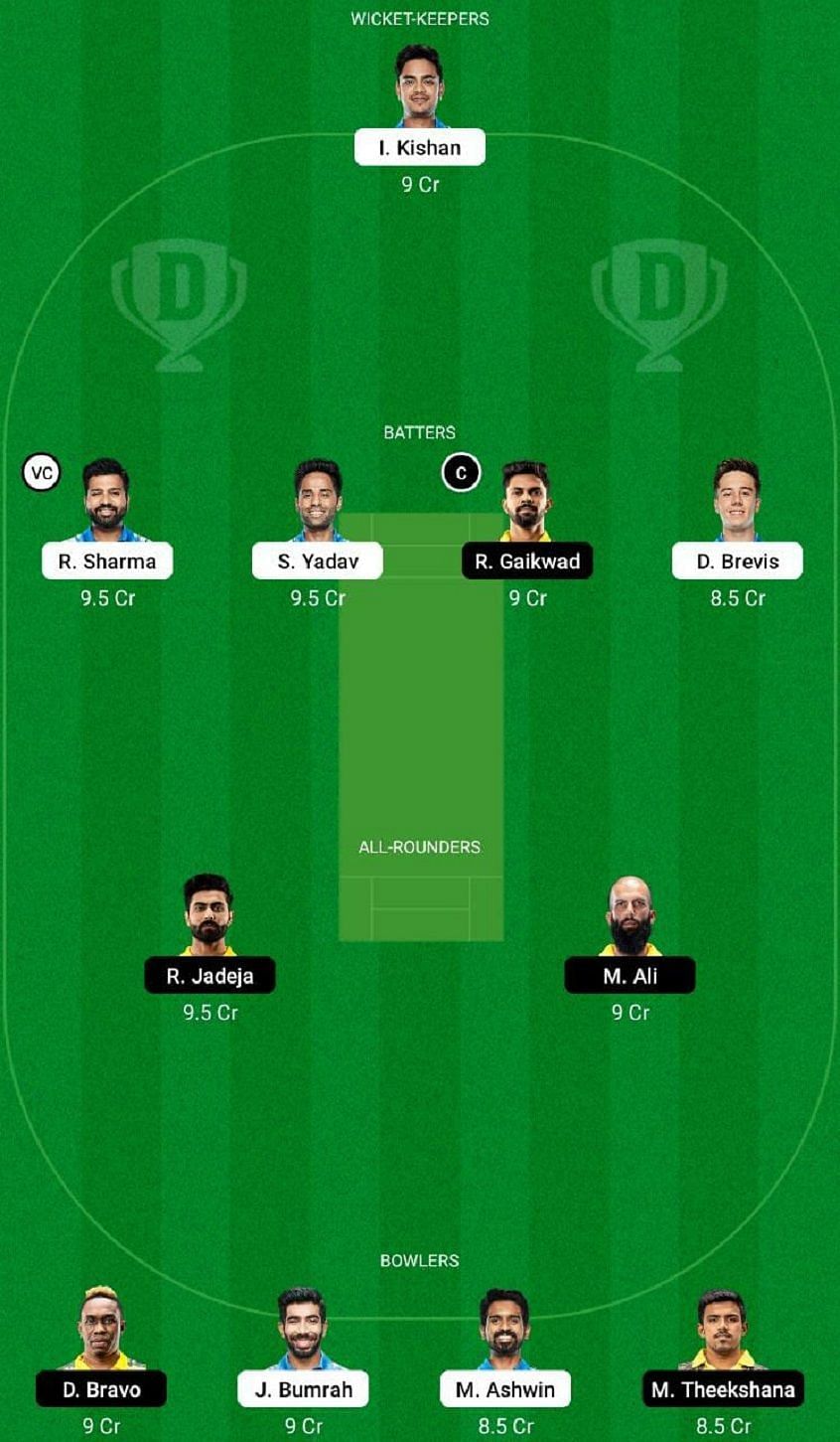 MI vs CSK Dream11 Fantasy Tip #2