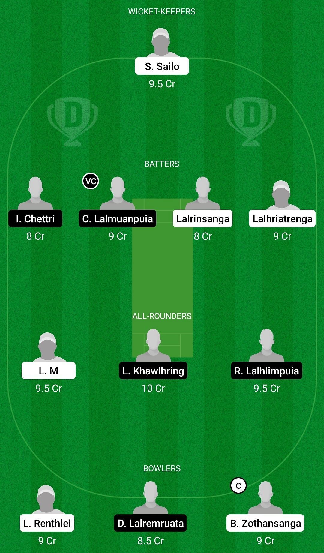 Dream11 Team for Chanmarians Cricket Club vs Bawngkawn South Cricket Club - Mizoram Cricket League 2022